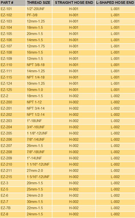 valve stem seal size chart